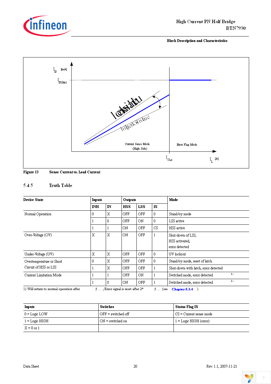 BTN7930B Page 20