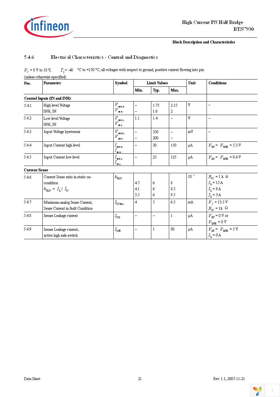 BTN7930B Page 21