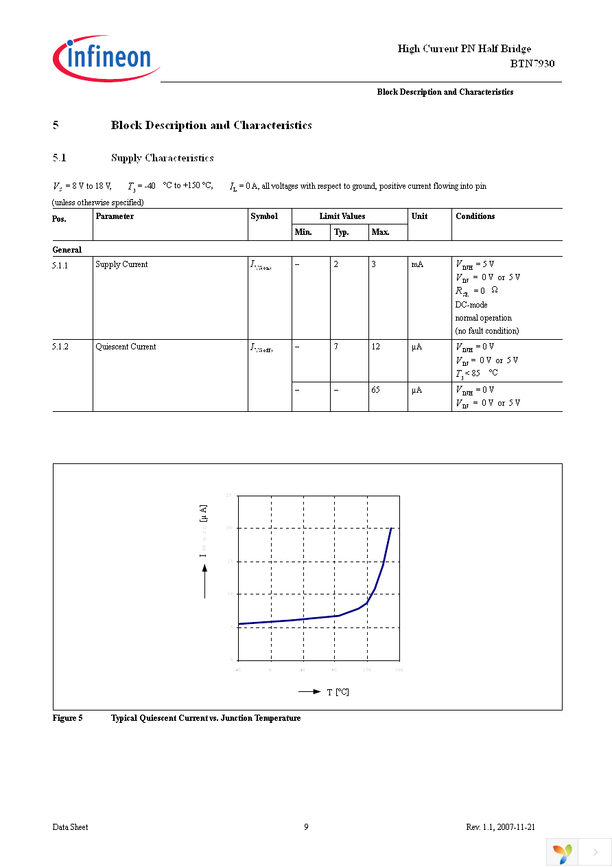 BTN7930B Page 9