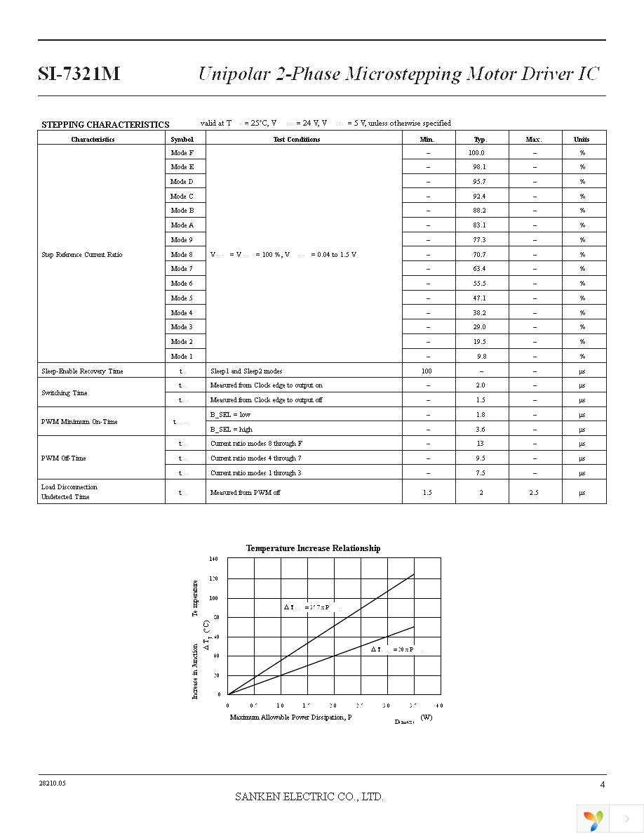 SI-7321M Page 4