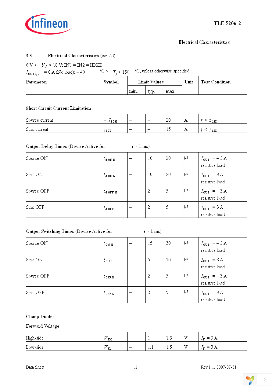 TLE5206-2G Page 11