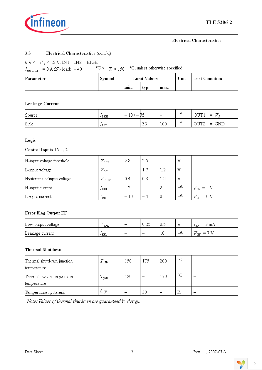 TLE5206-2G Page 12