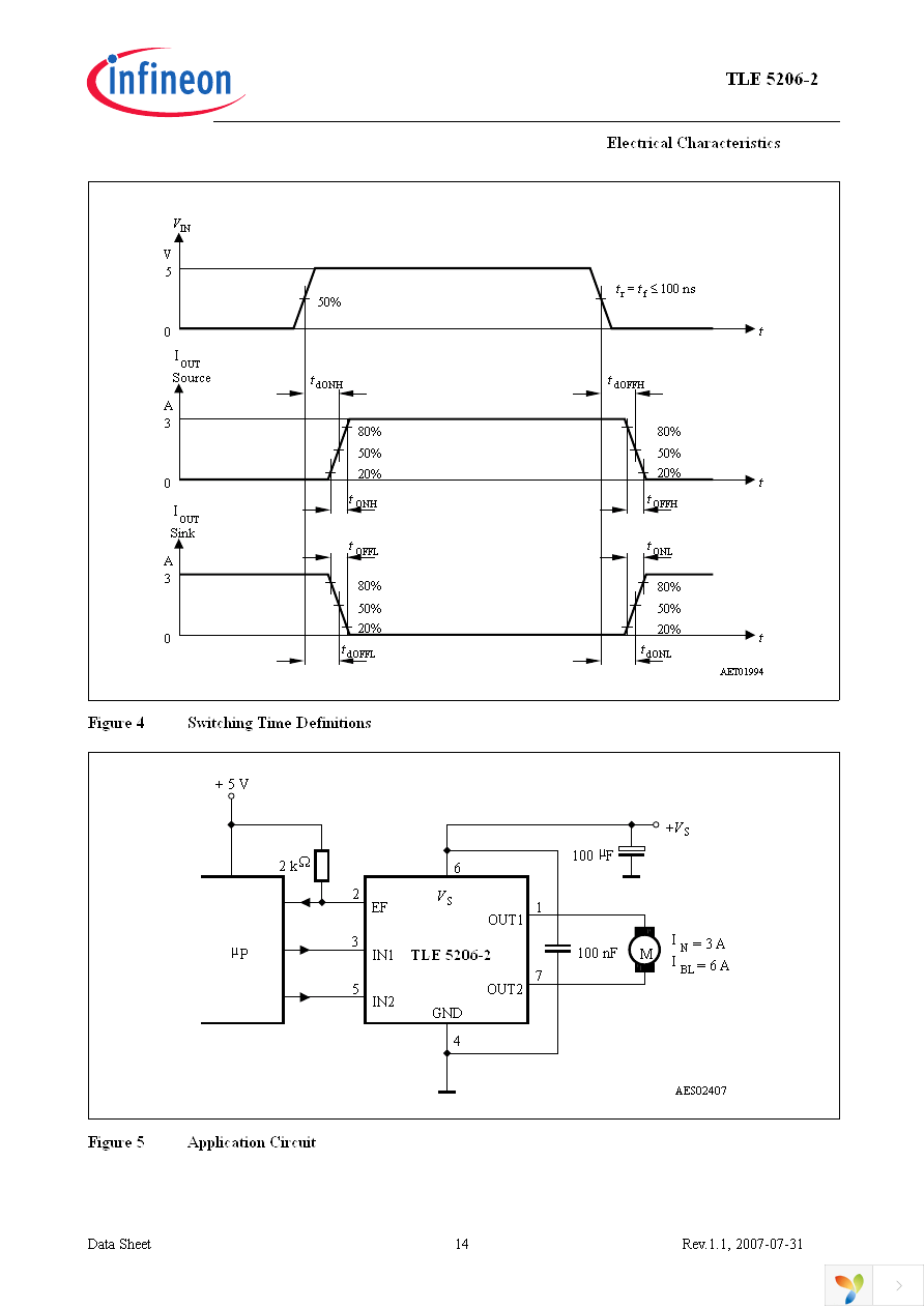 TLE5206-2G Page 14