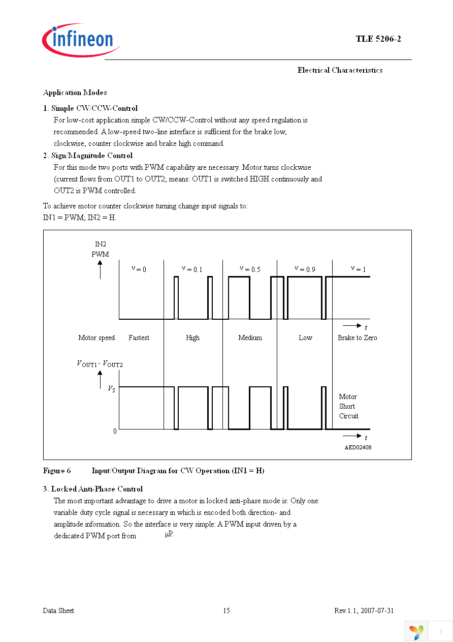 TLE5206-2G Page 15