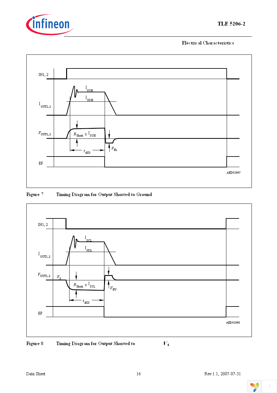 TLE5206-2G Page 16