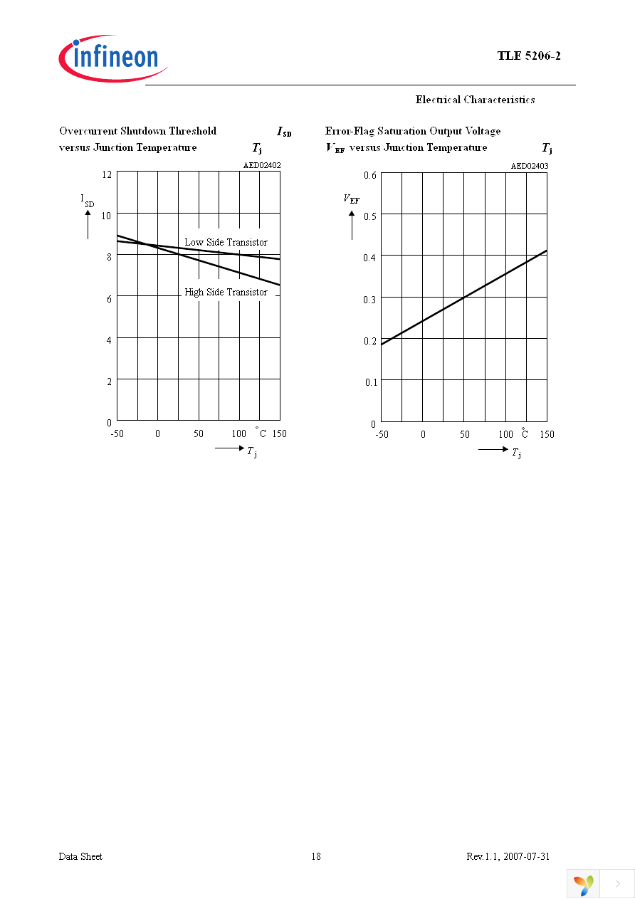 TLE5206-2G Page 18