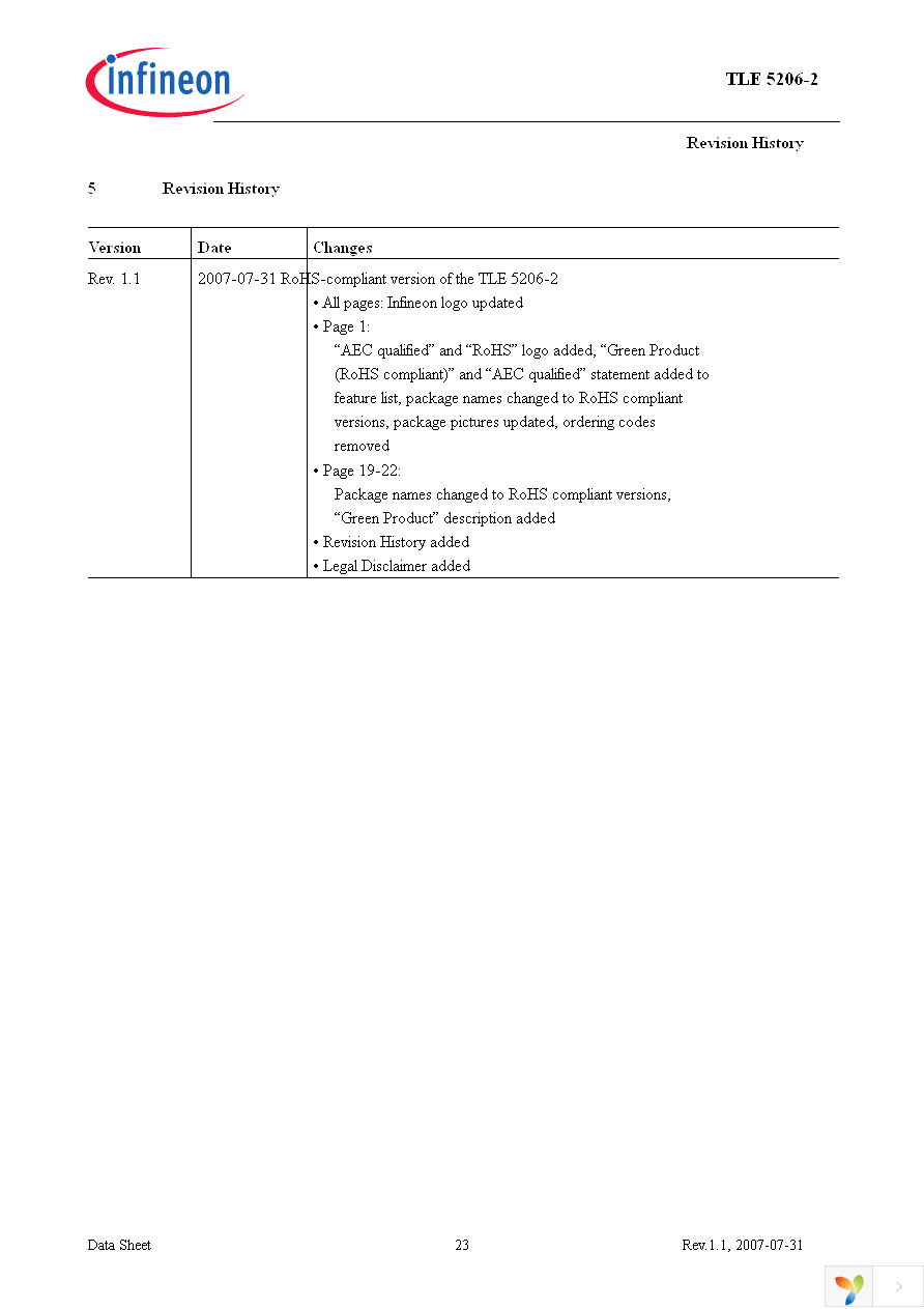 TLE5206-2G Page 23