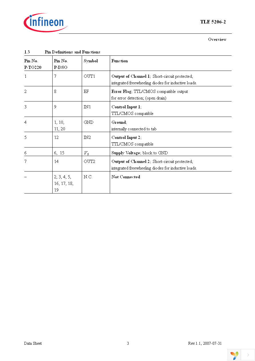 TLE5206-2G Page 3