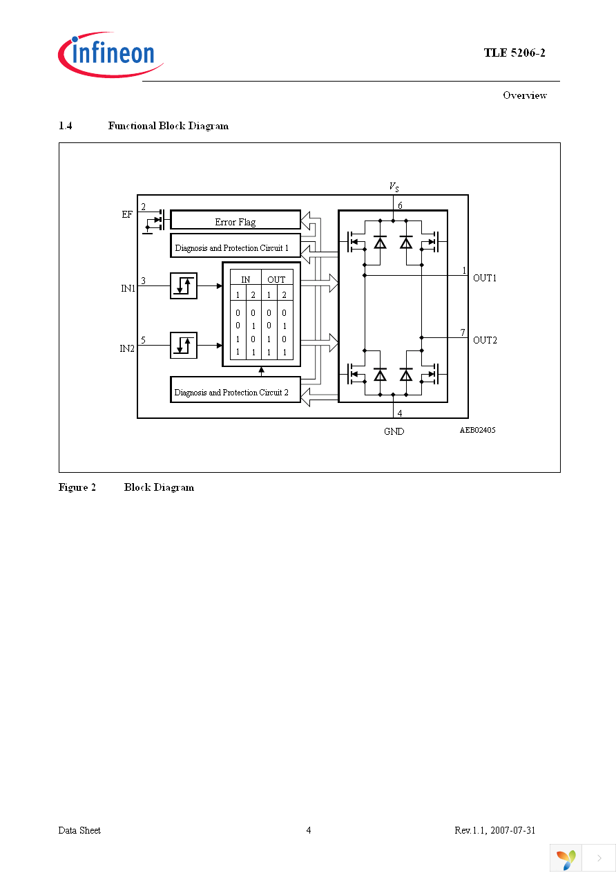 TLE5206-2G Page 4