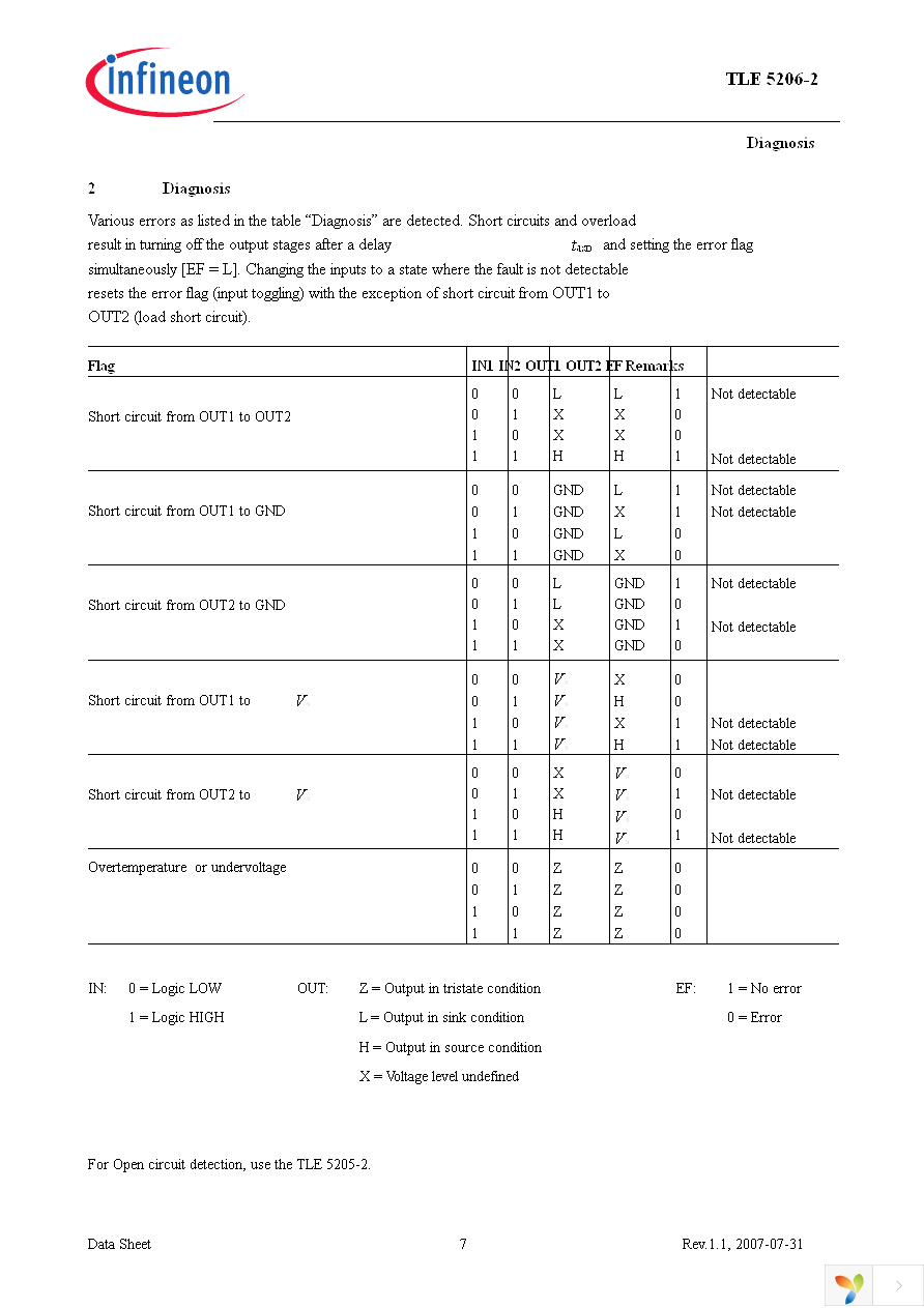 TLE5206-2G Page 7