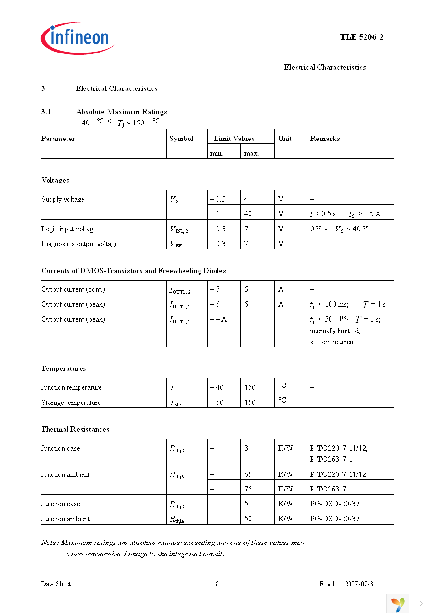 TLE5206-2G Page 8