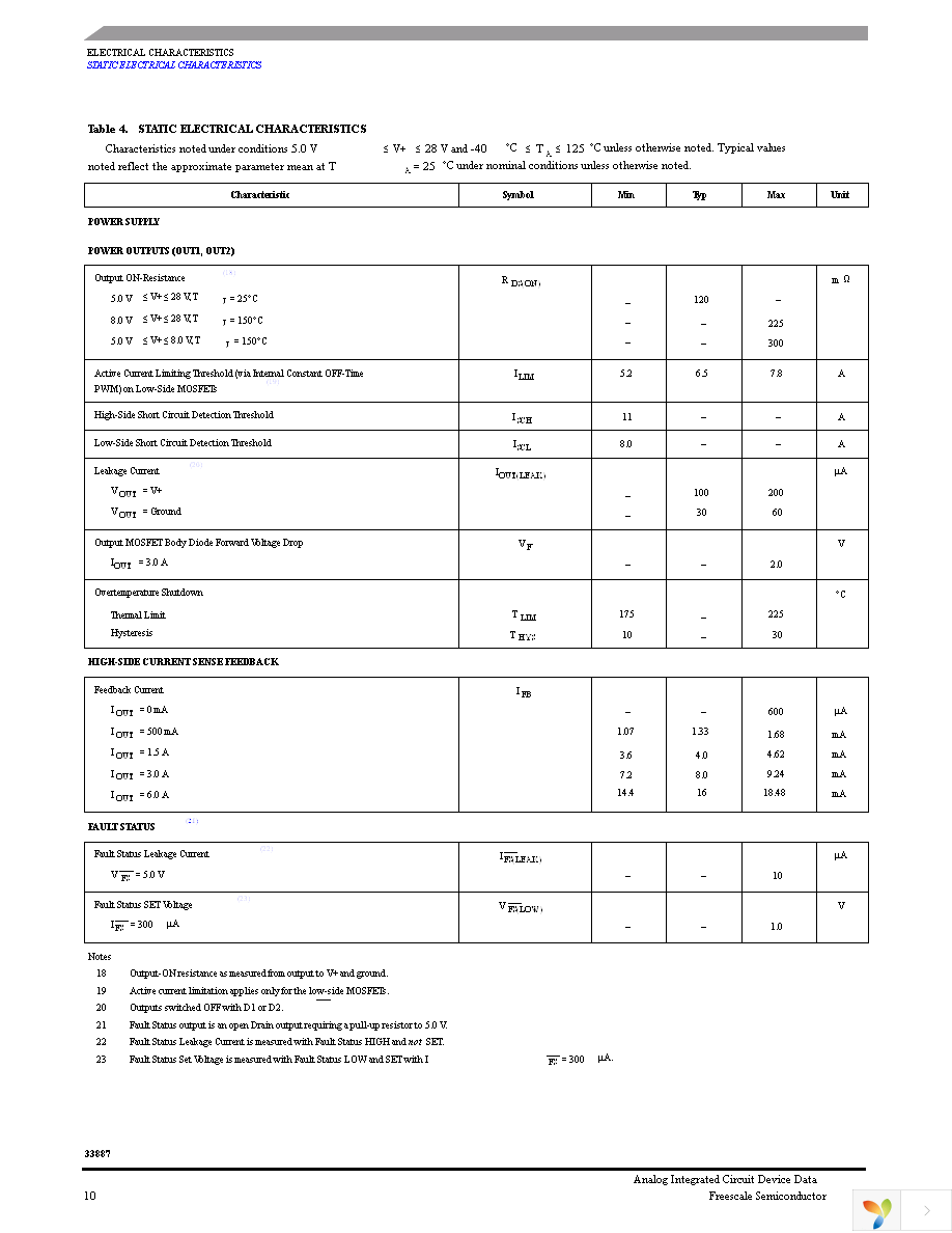 MC33887APVWR2 Page 10