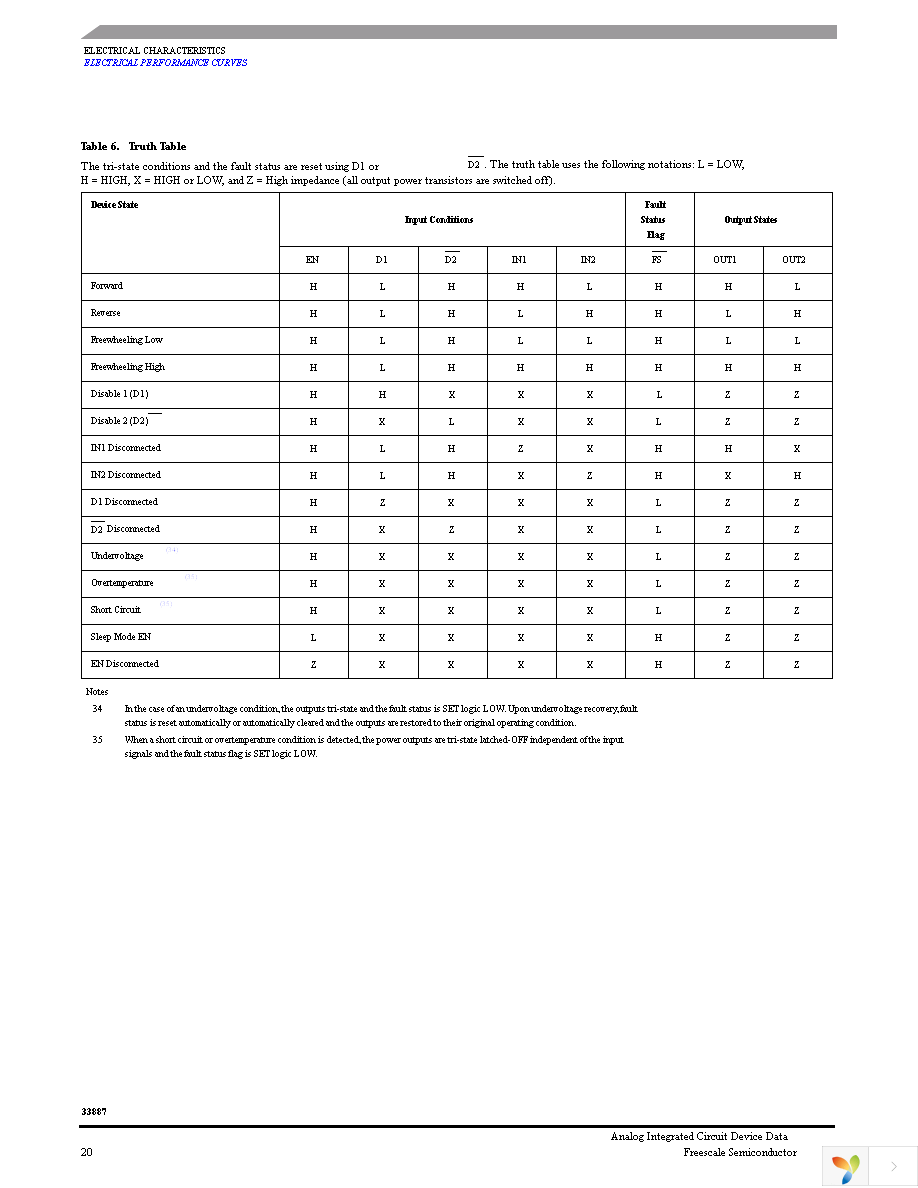 MC33887APVWR2 Page 20