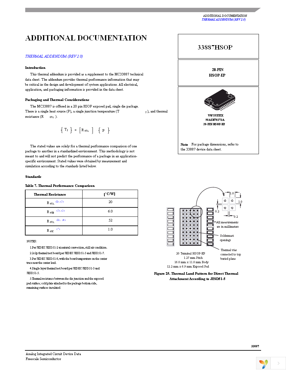 MC33887APVWR2 Page 33