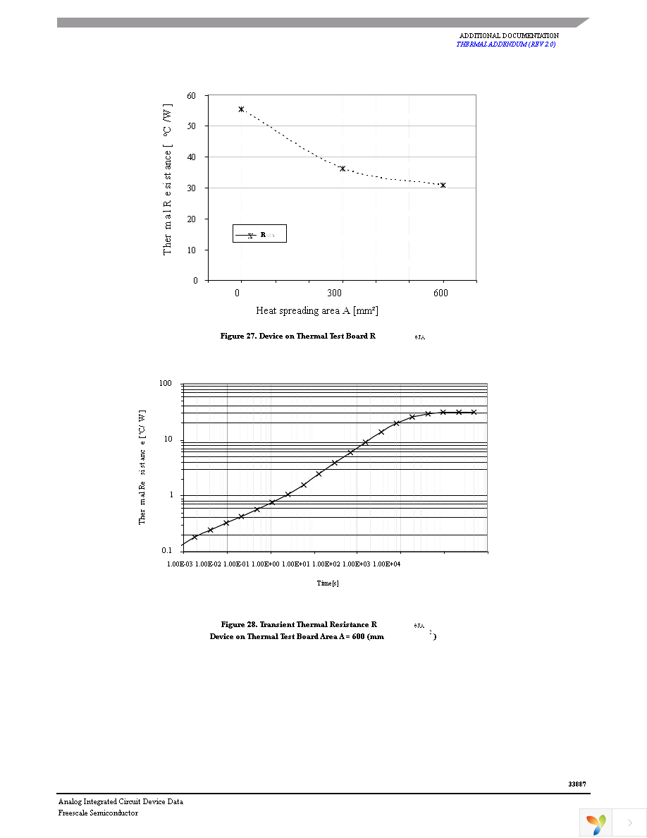 MC33887APVWR2 Page 35