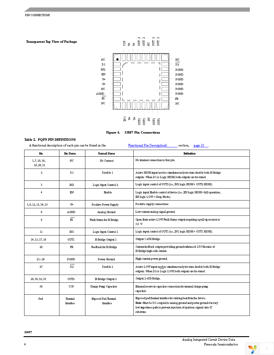 MC33887APVWR2 Page 4