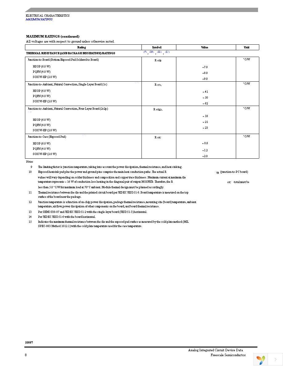 MC33887APVWR2 Page 8