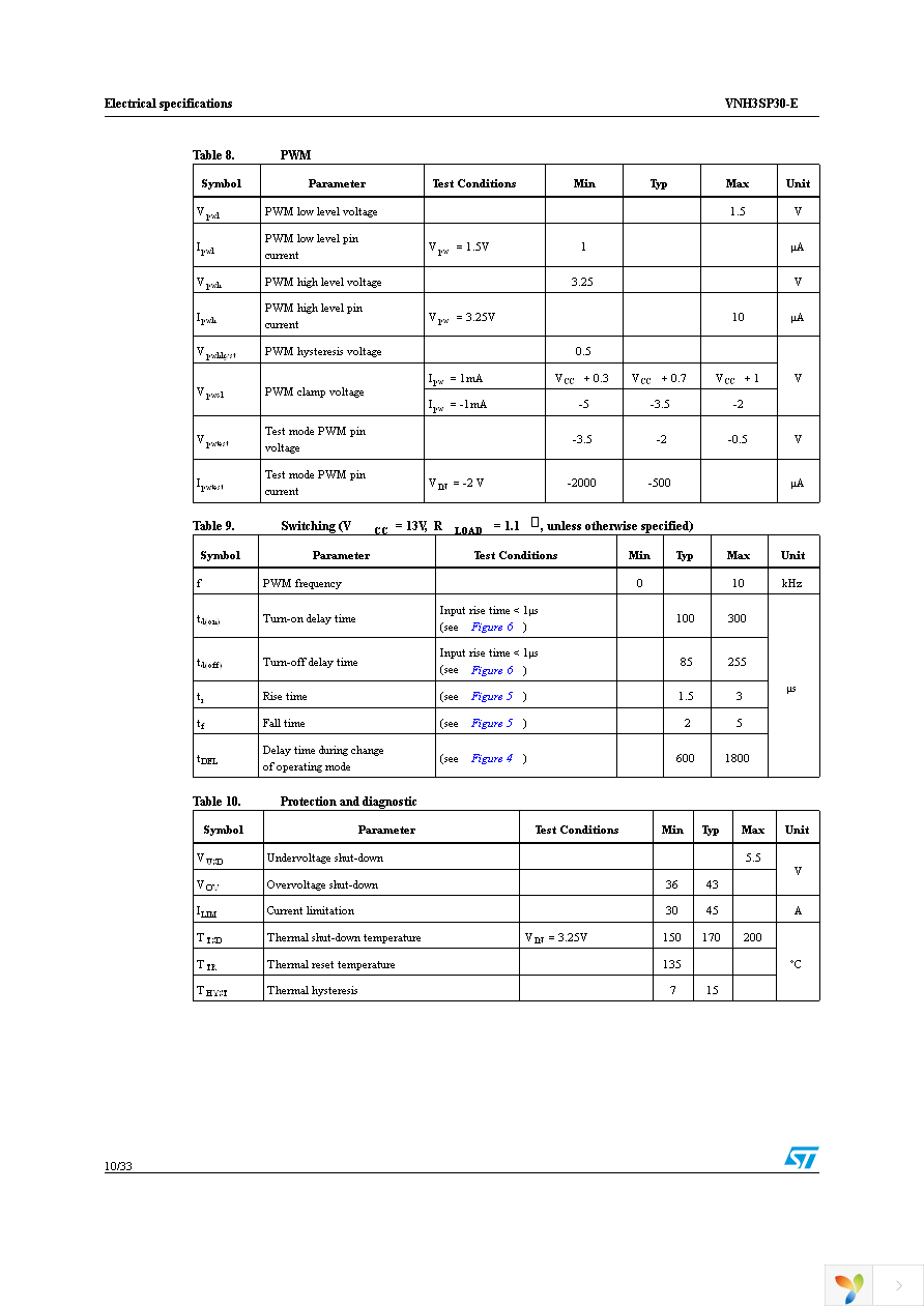 VNH3SP30TR-E Page 10