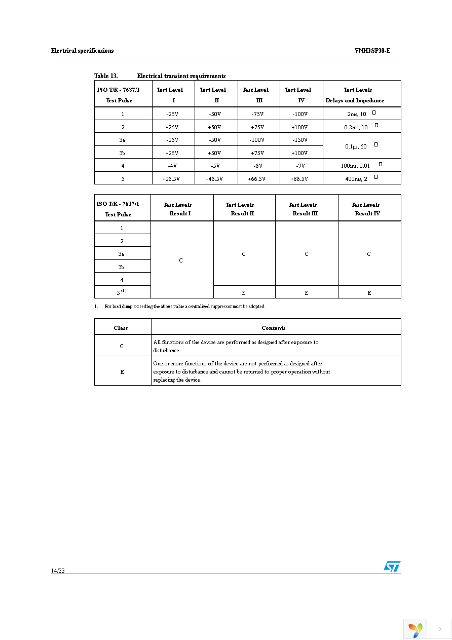 VNH3SP30TR-E Page 14