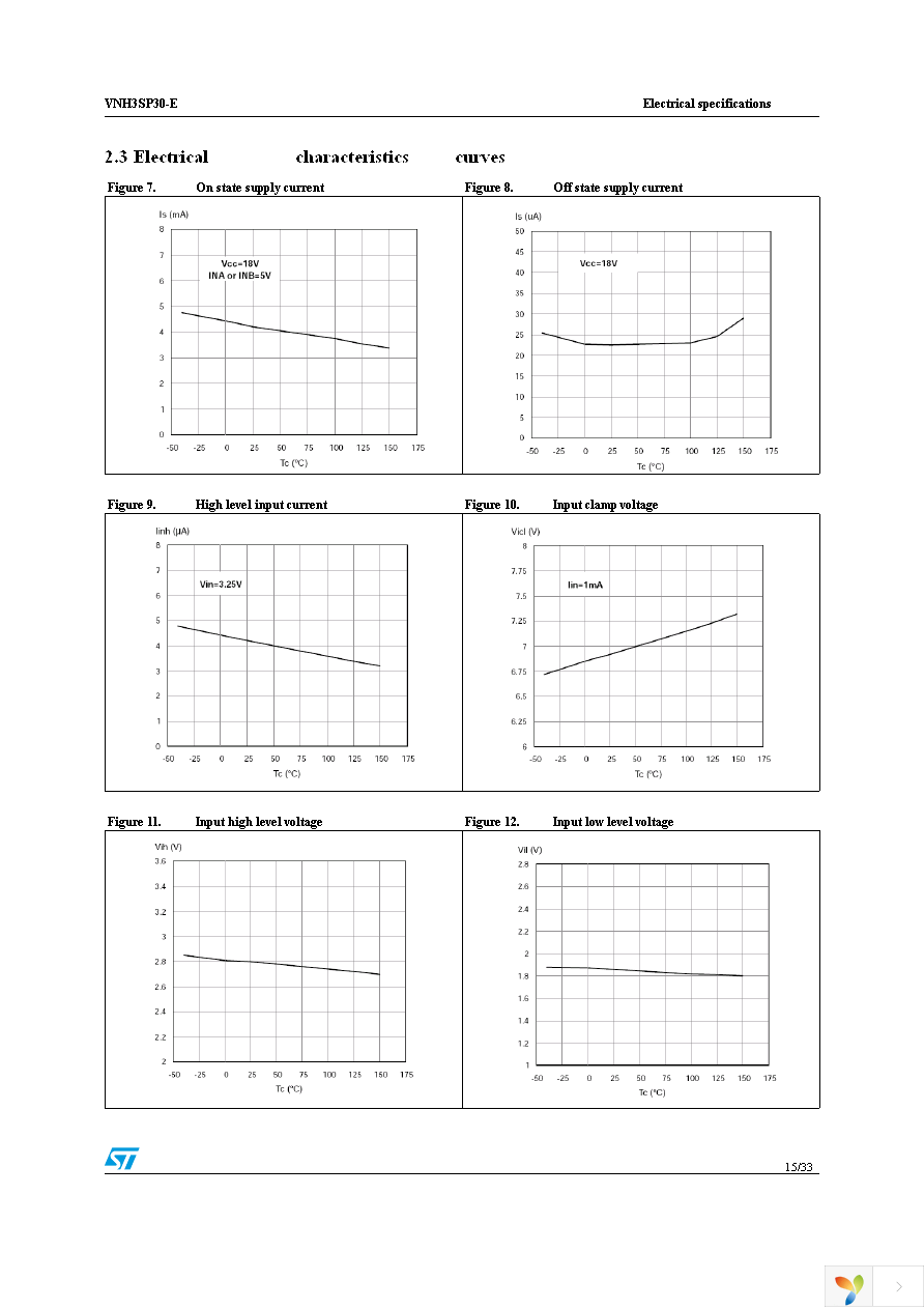 VNH3SP30TR-E Page 15