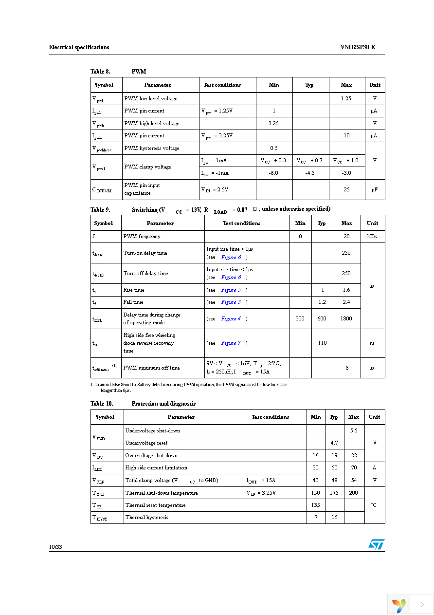 VNH2SP30TR-E Page 10