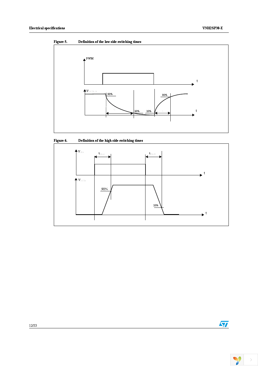 VNH2SP30TR-E Page 12