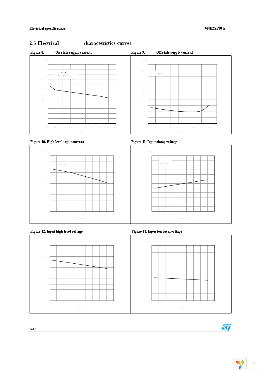 VNH2SP30TR-E Page 16