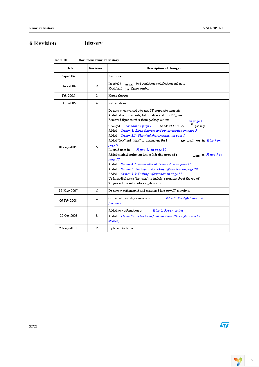 VNH2SP30TR-E Page 32