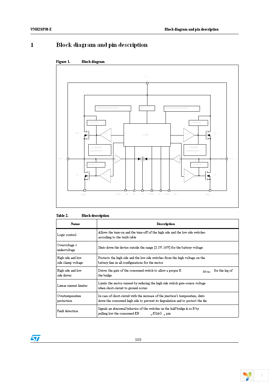 VNH2SP30TR-E Page 5