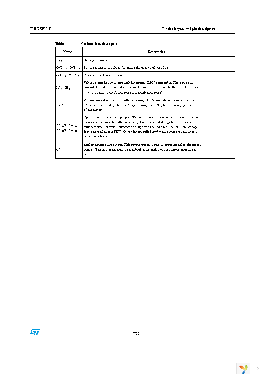 VNH2SP30TR-E Page 7