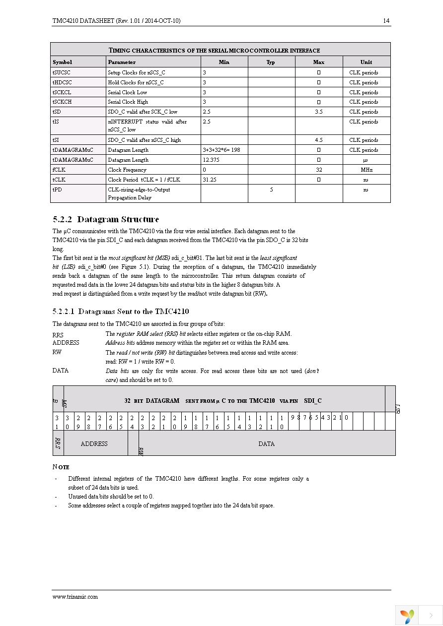 TMC4210-I-T Page 14