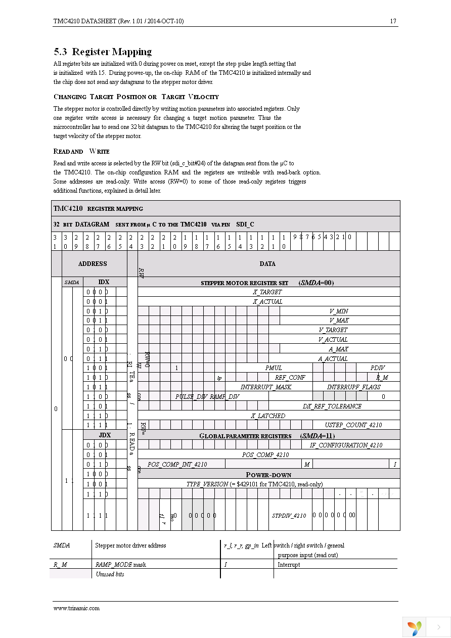 TMC4210-I-T Page 17