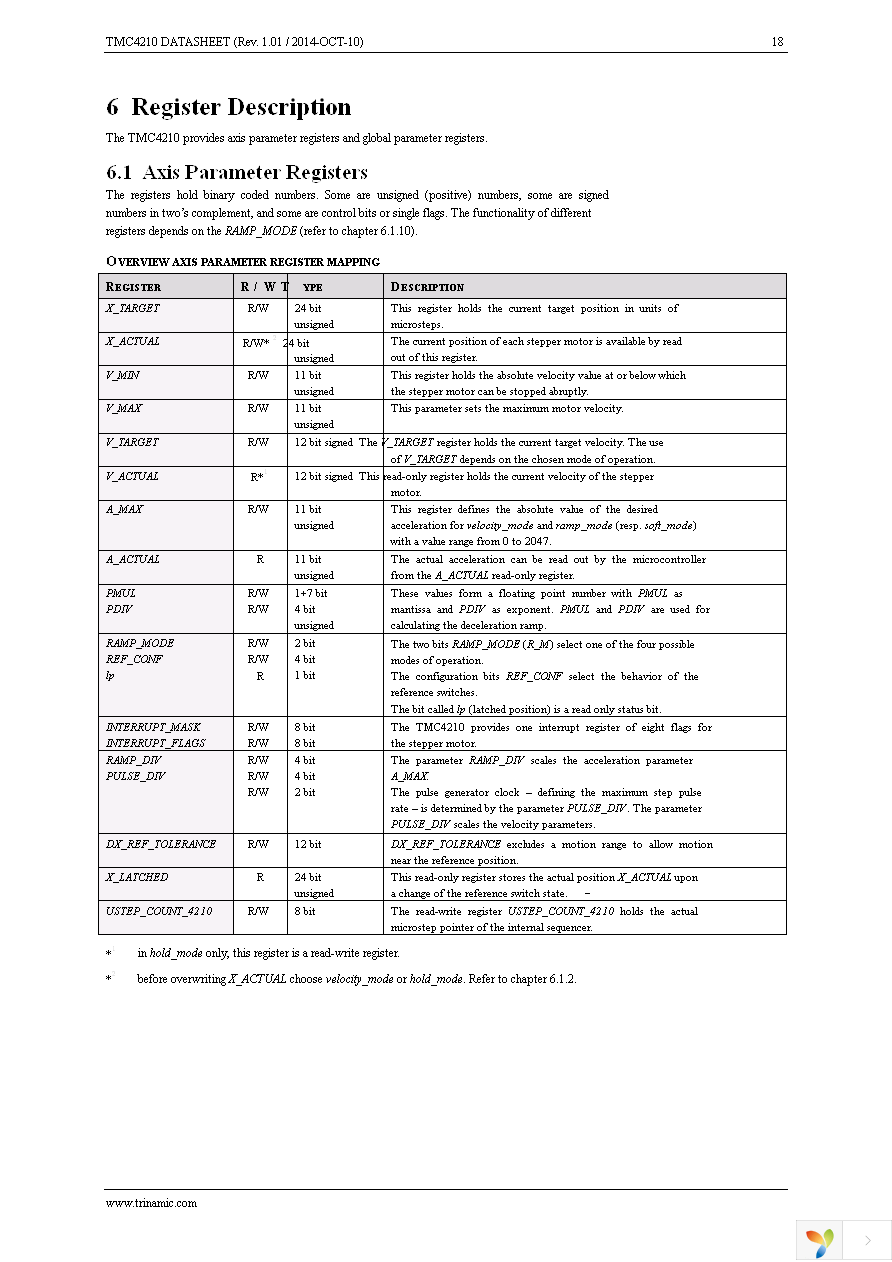 TMC4210-I-T Page 18