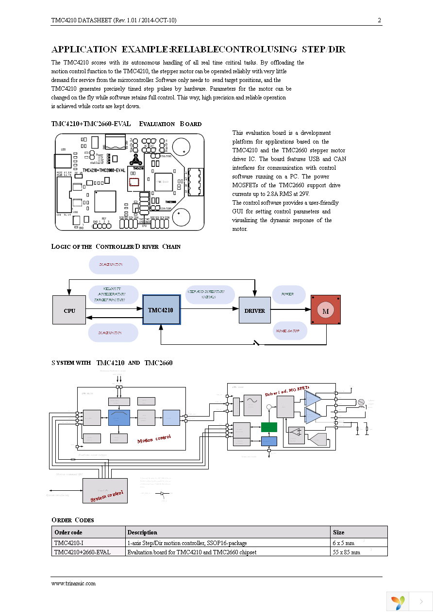 TMC4210-I-T Page 2