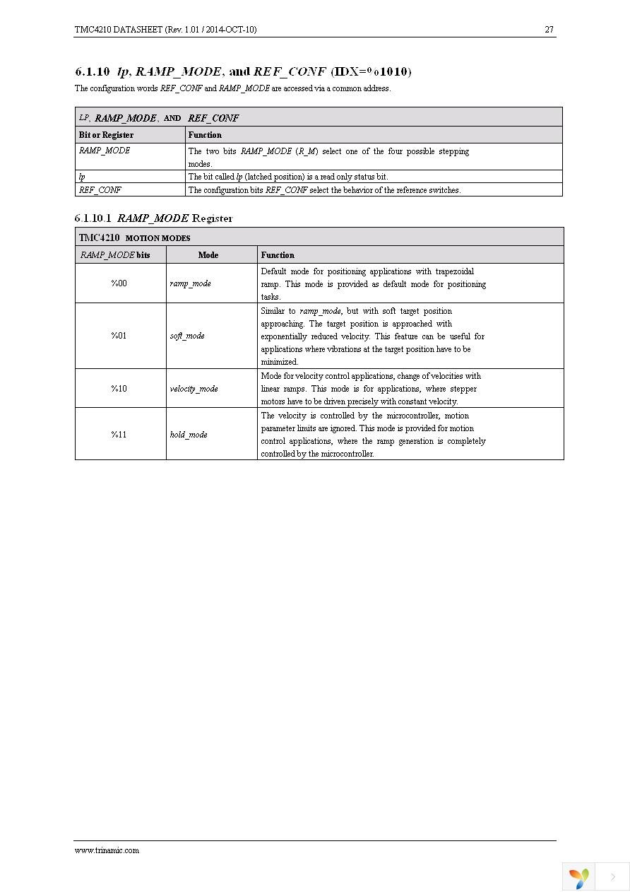 TMC4210-I-T Page 27