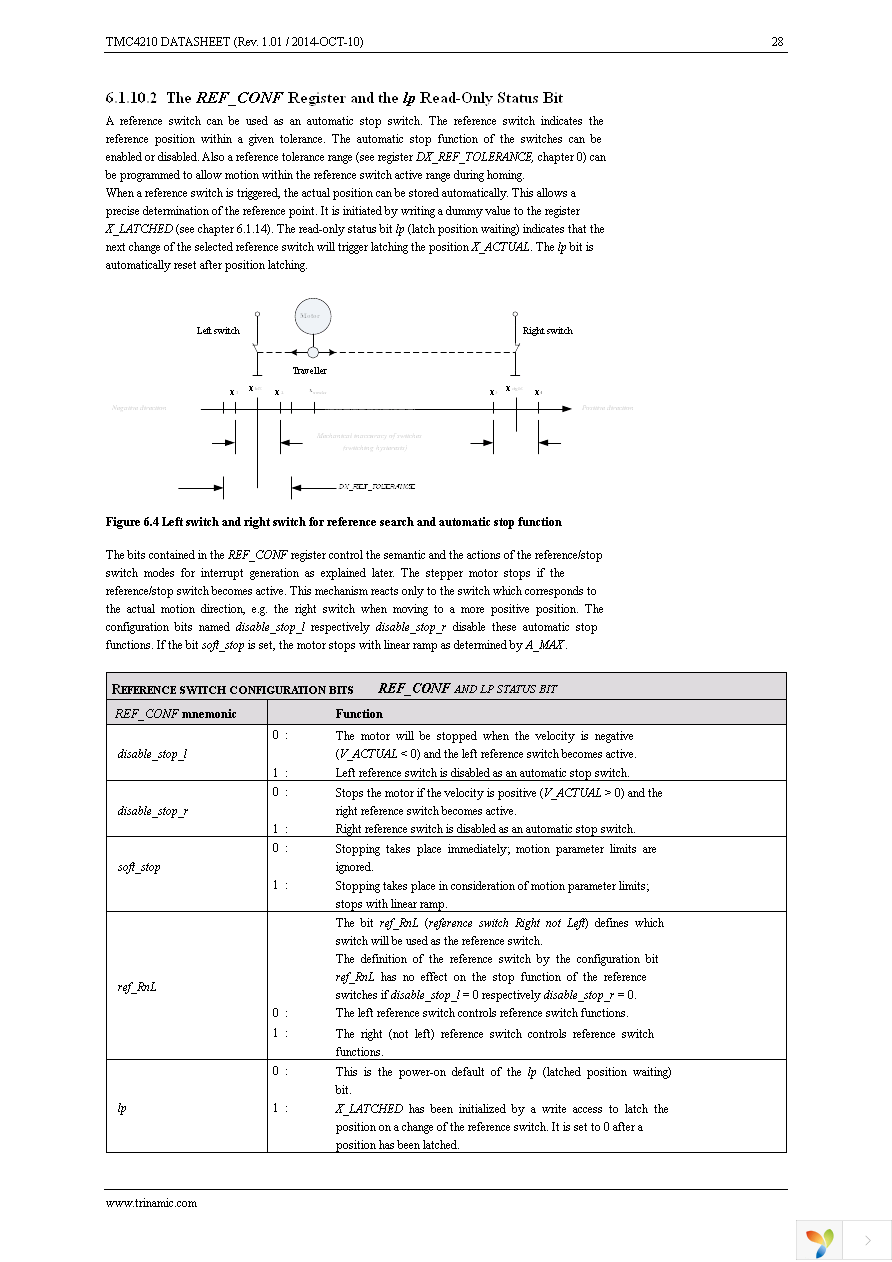 TMC4210-I-T Page 28