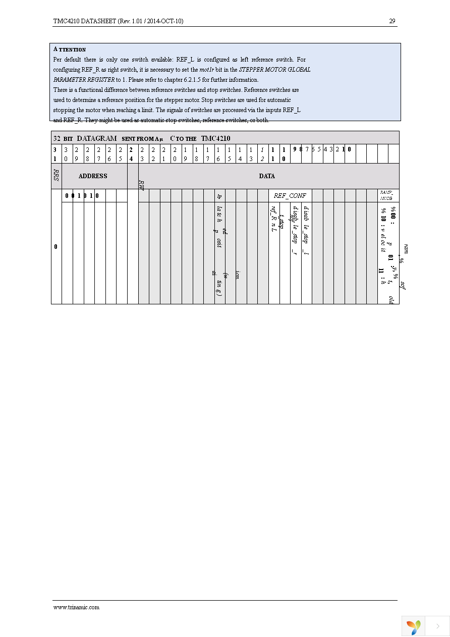 TMC4210-I-T Page 29