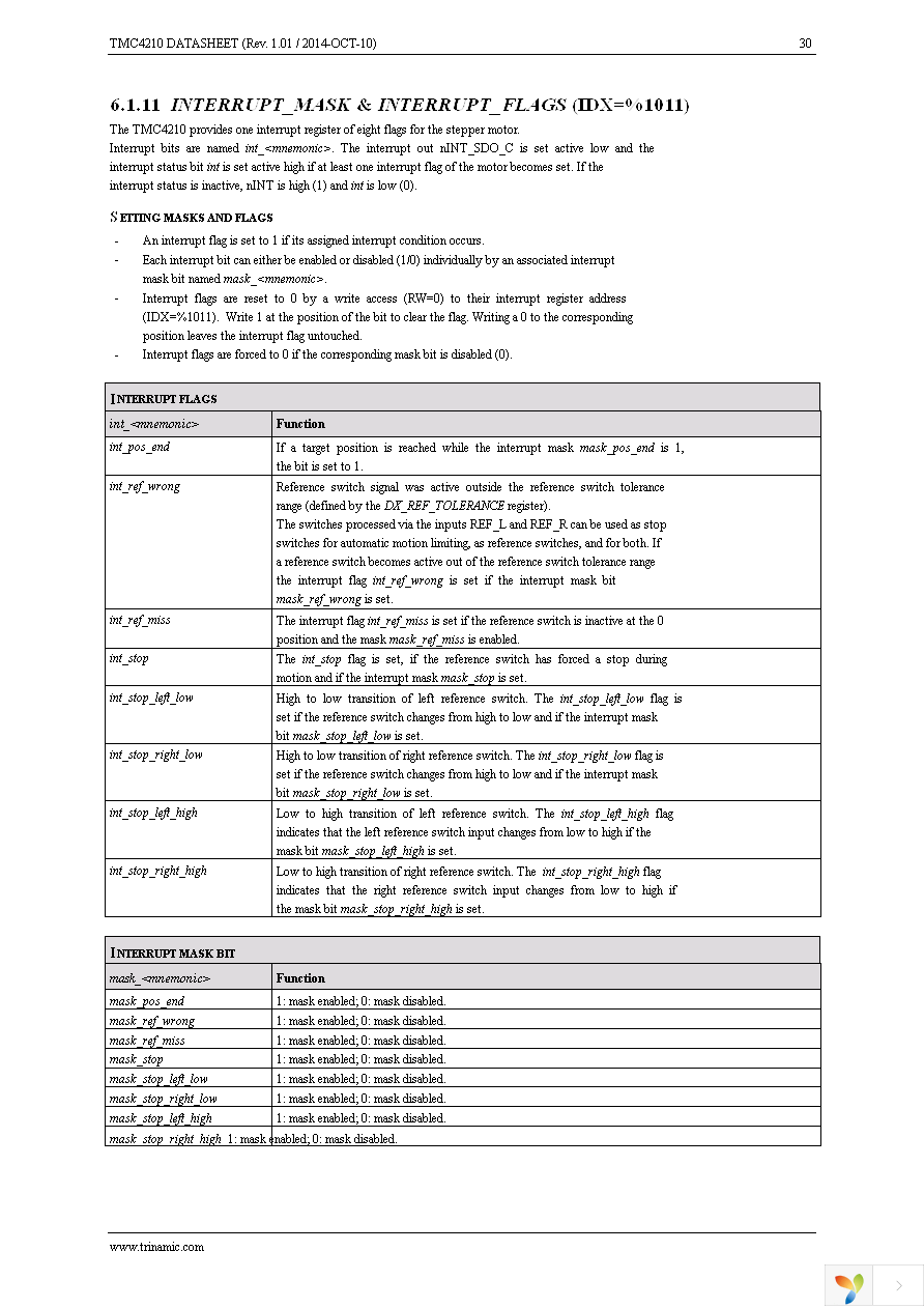 TMC4210-I-T Page 30