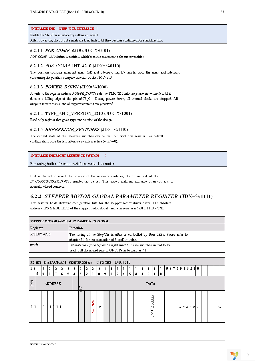 TMC4210-I-T Page 35