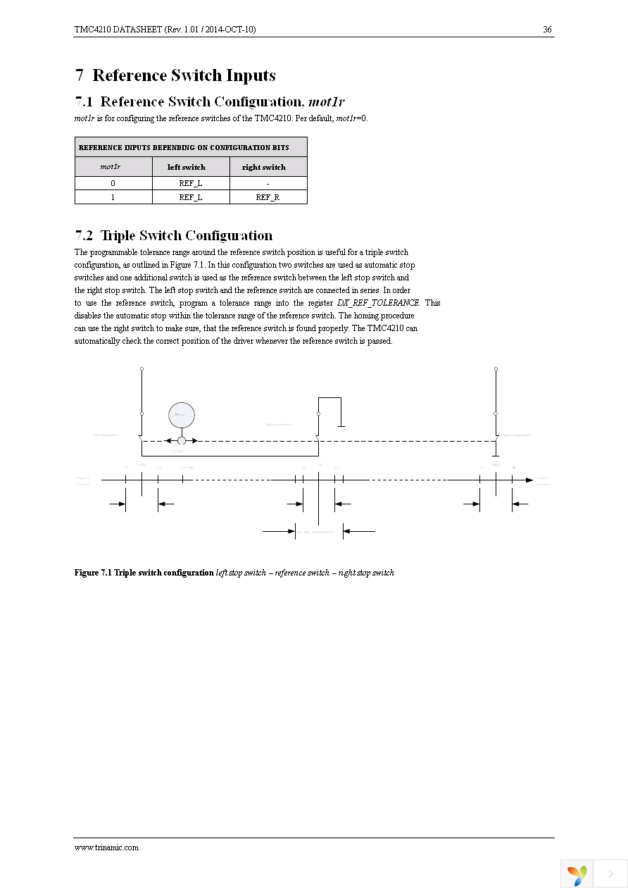 TMC4210-I-T Page 36