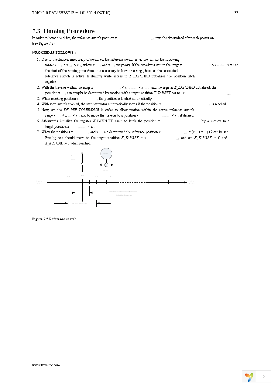 TMC4210-I-T Page 37