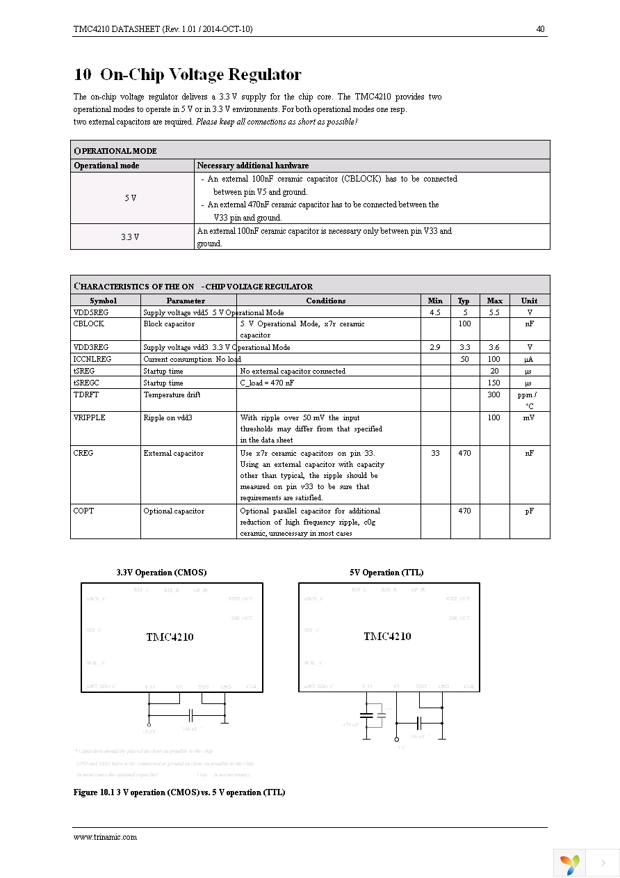 TMC4210-I-T Page 40