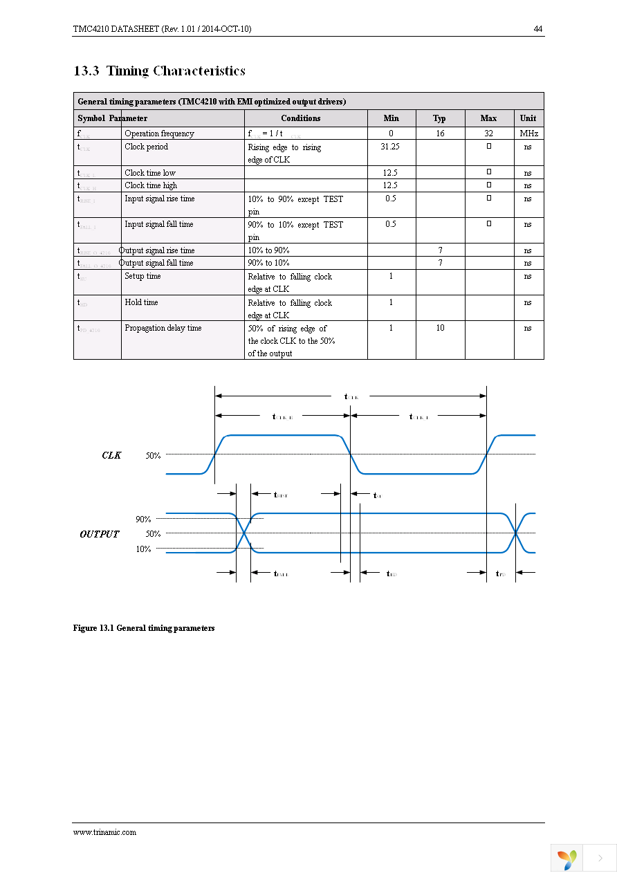 TMC4210-I-T Page 44