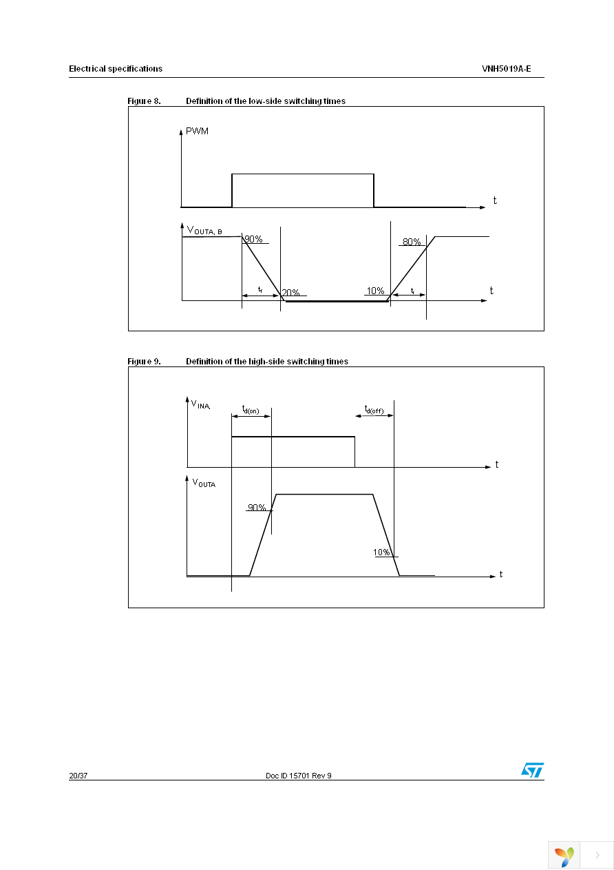 VNH5019ATR-E Page 20