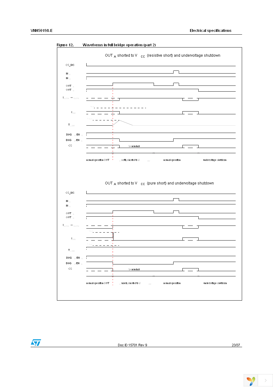 VNH5019ATR-E Page 23