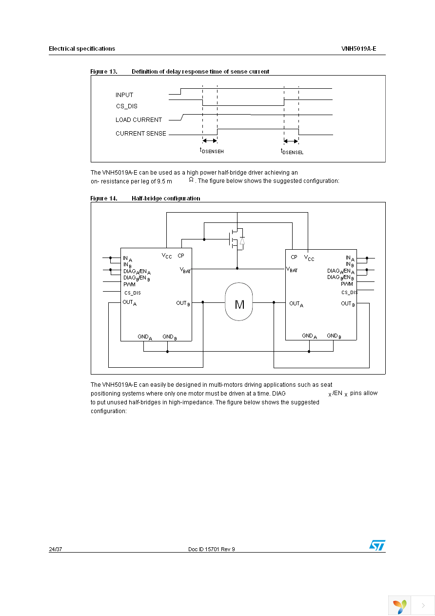 VNH5019ATR-E Page 24