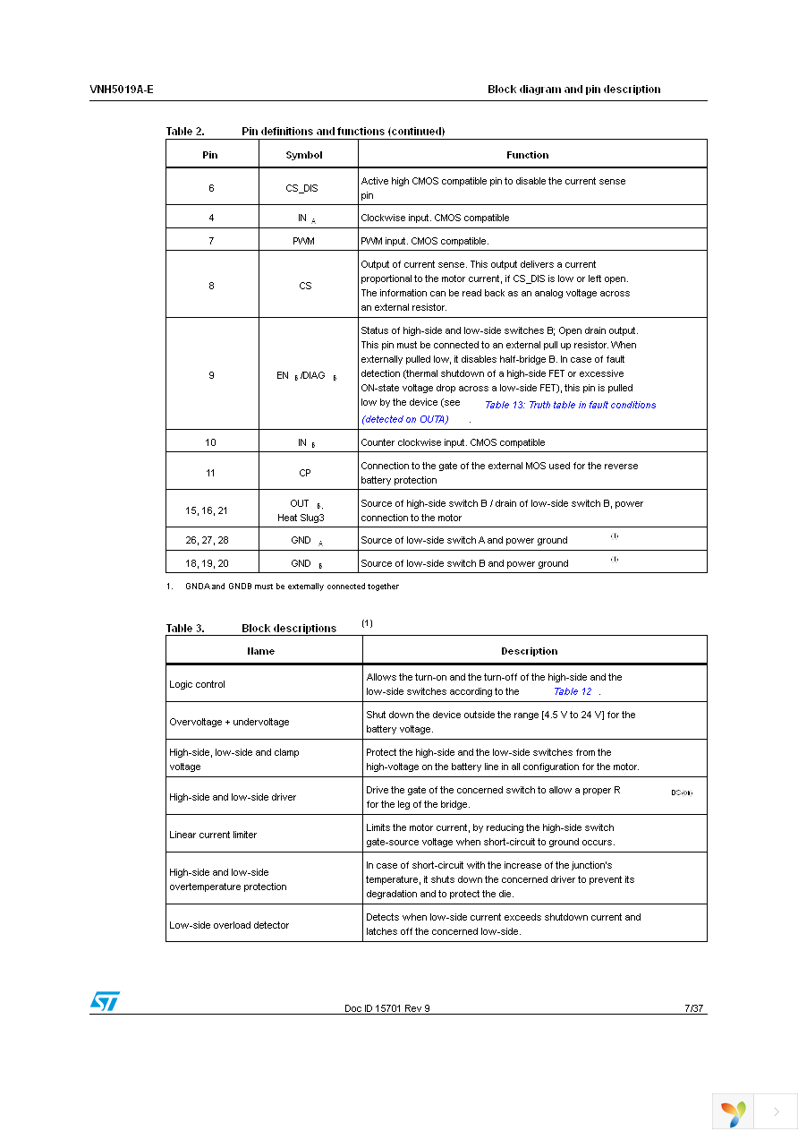 VNH5019ATR-E Page 7