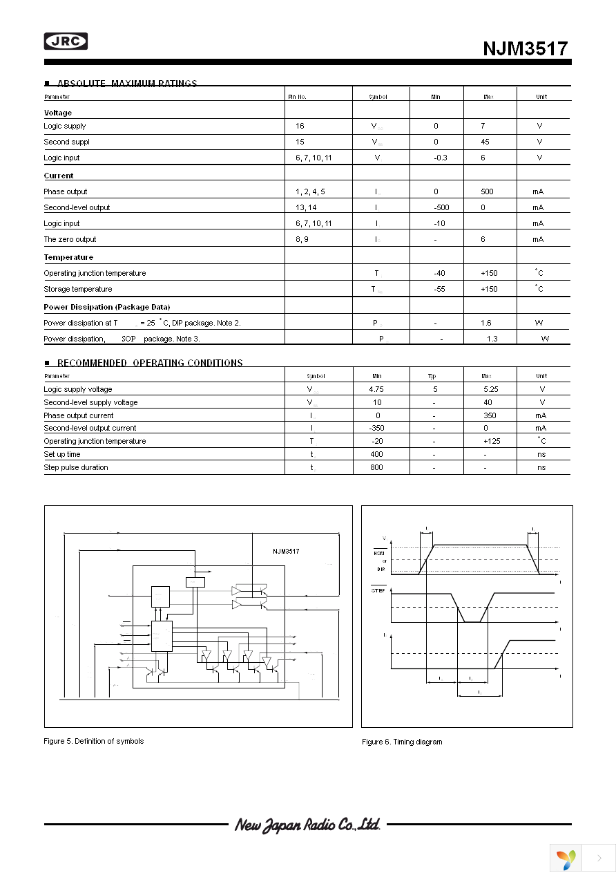 NJM3517E2 Page 5