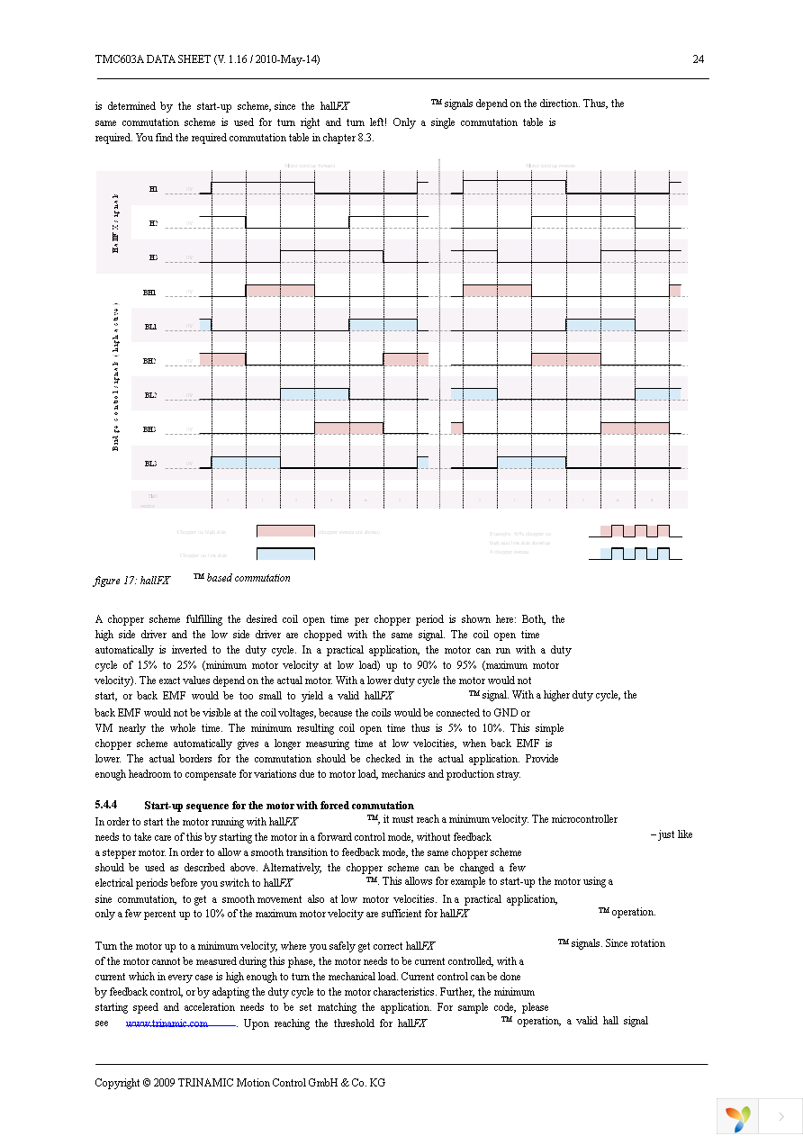 TMC603A-LA Page 24