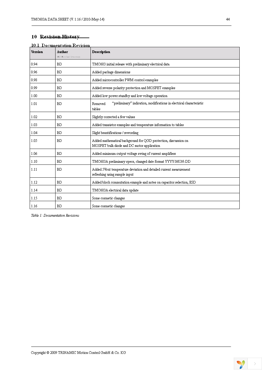 TMC603A-LA Page 44